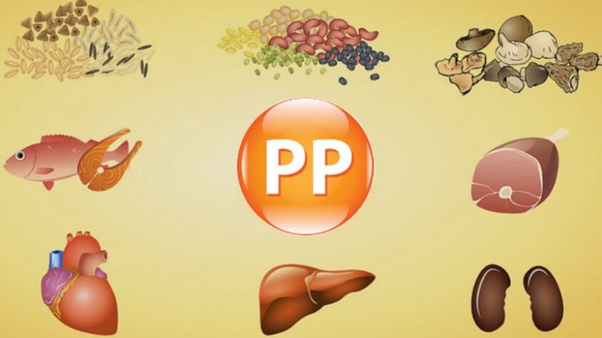 Potency for vitamin PP products